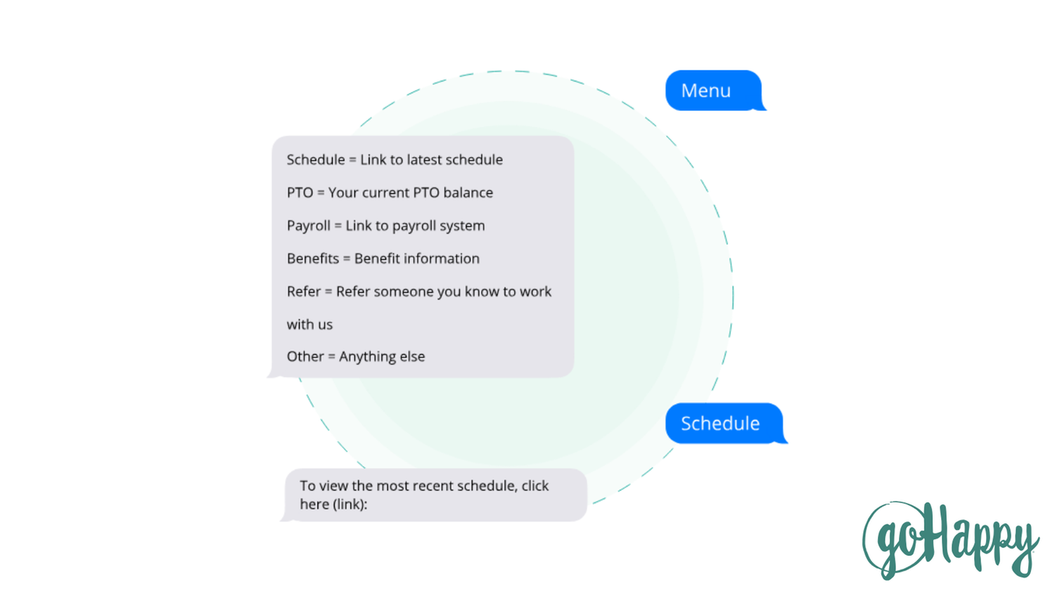 HR Information Access