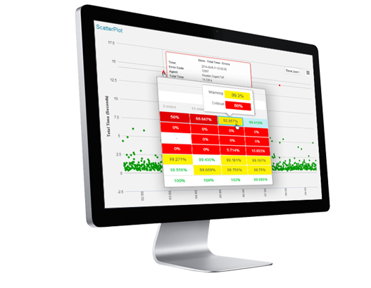 Monitoring