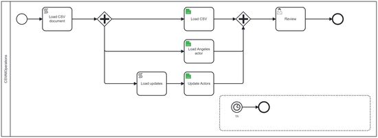 Work with CSV files in business processes