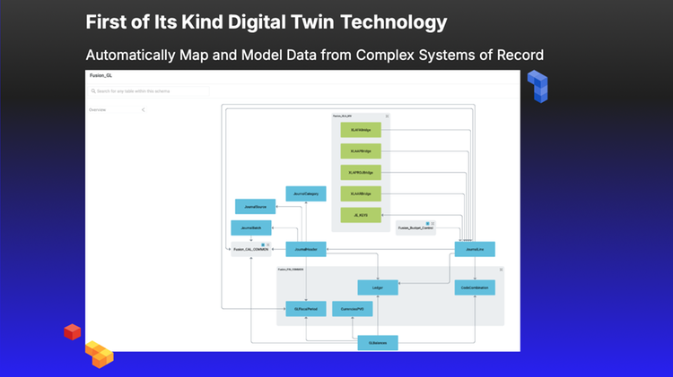 Incorta Oracle Fusion Data Workbench for Workday Adaptive Planning
