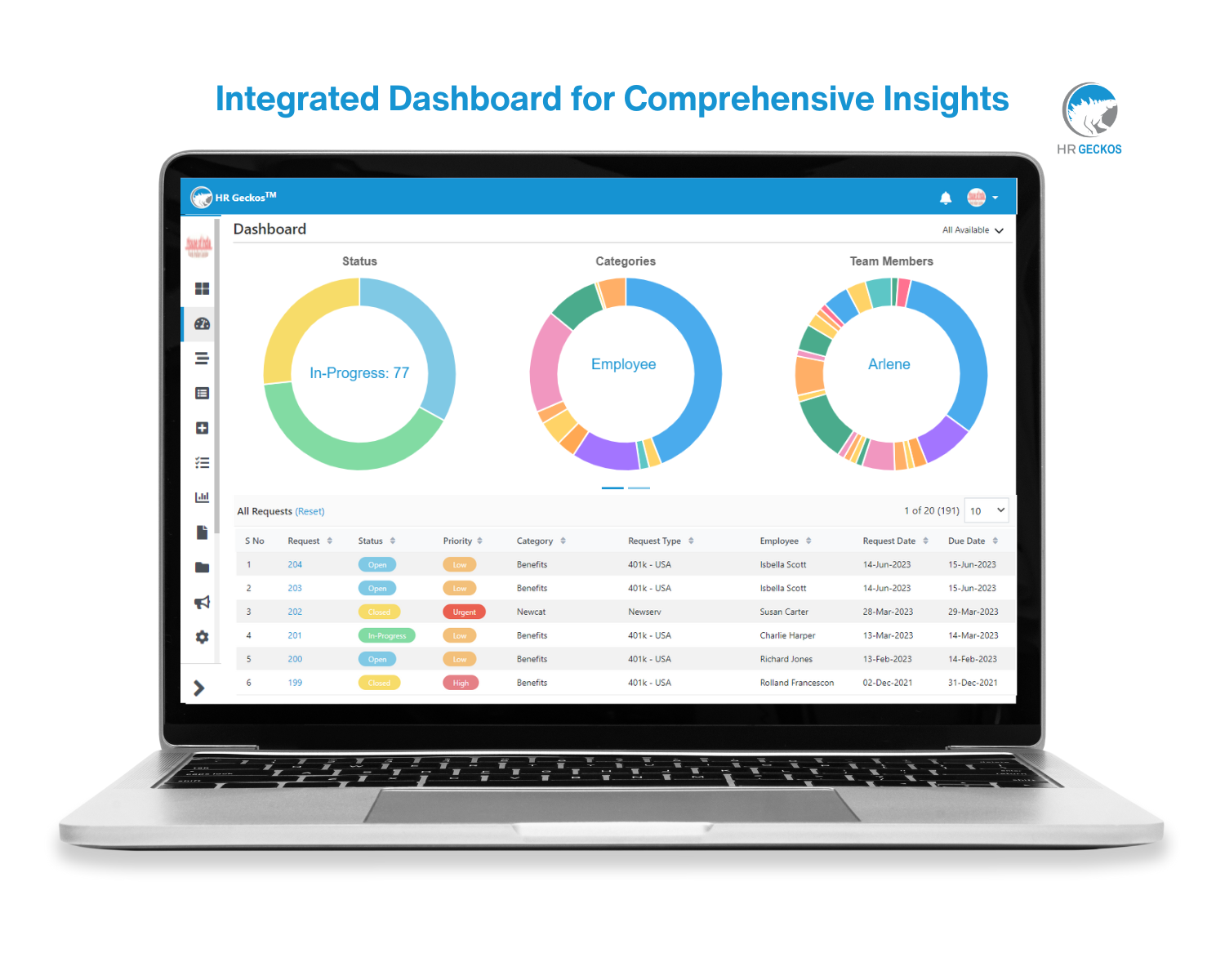 HR Geckos | Paycor's Marketplace