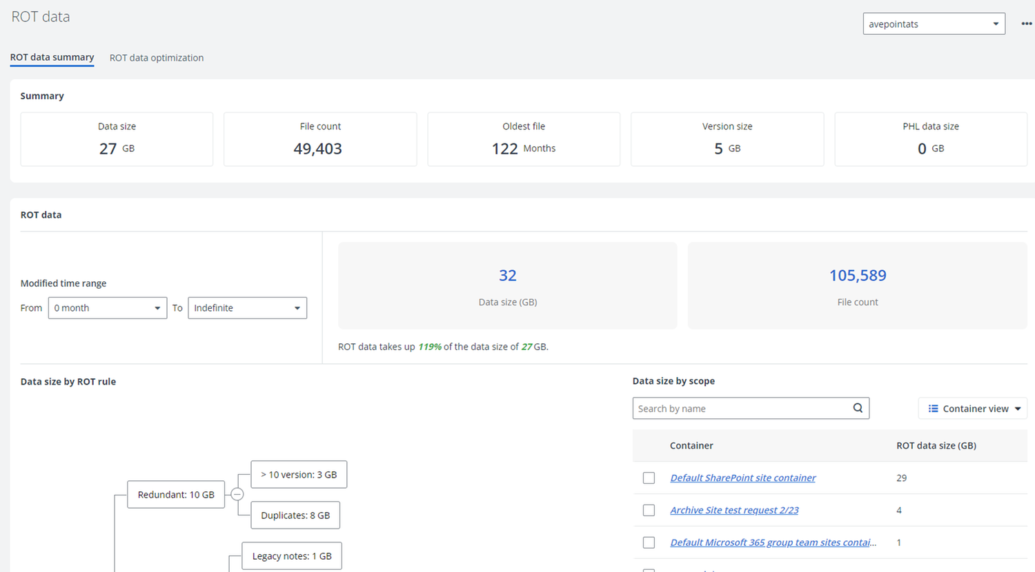 AvePoint Opus Analysis | AppDirect Network Catalog
