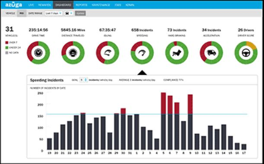 End-to-End Fleet Management Solution