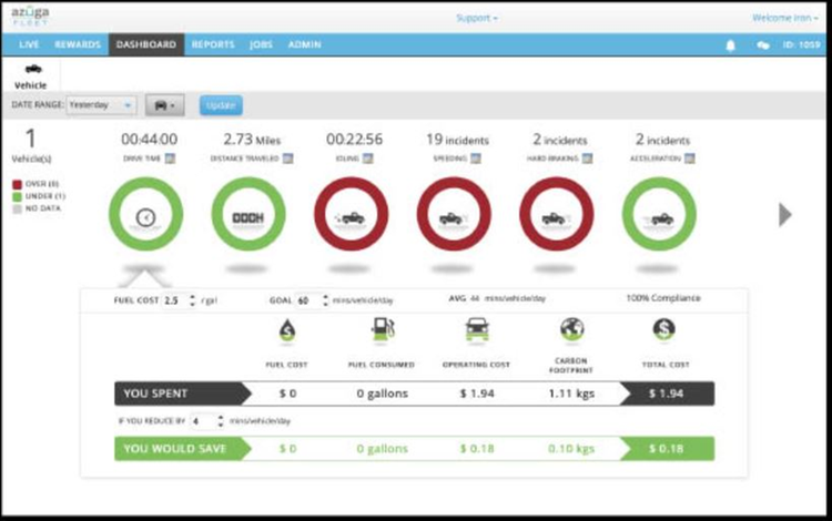 Monitor drive time, distance traveled, and speeding incidents with real-time updates.