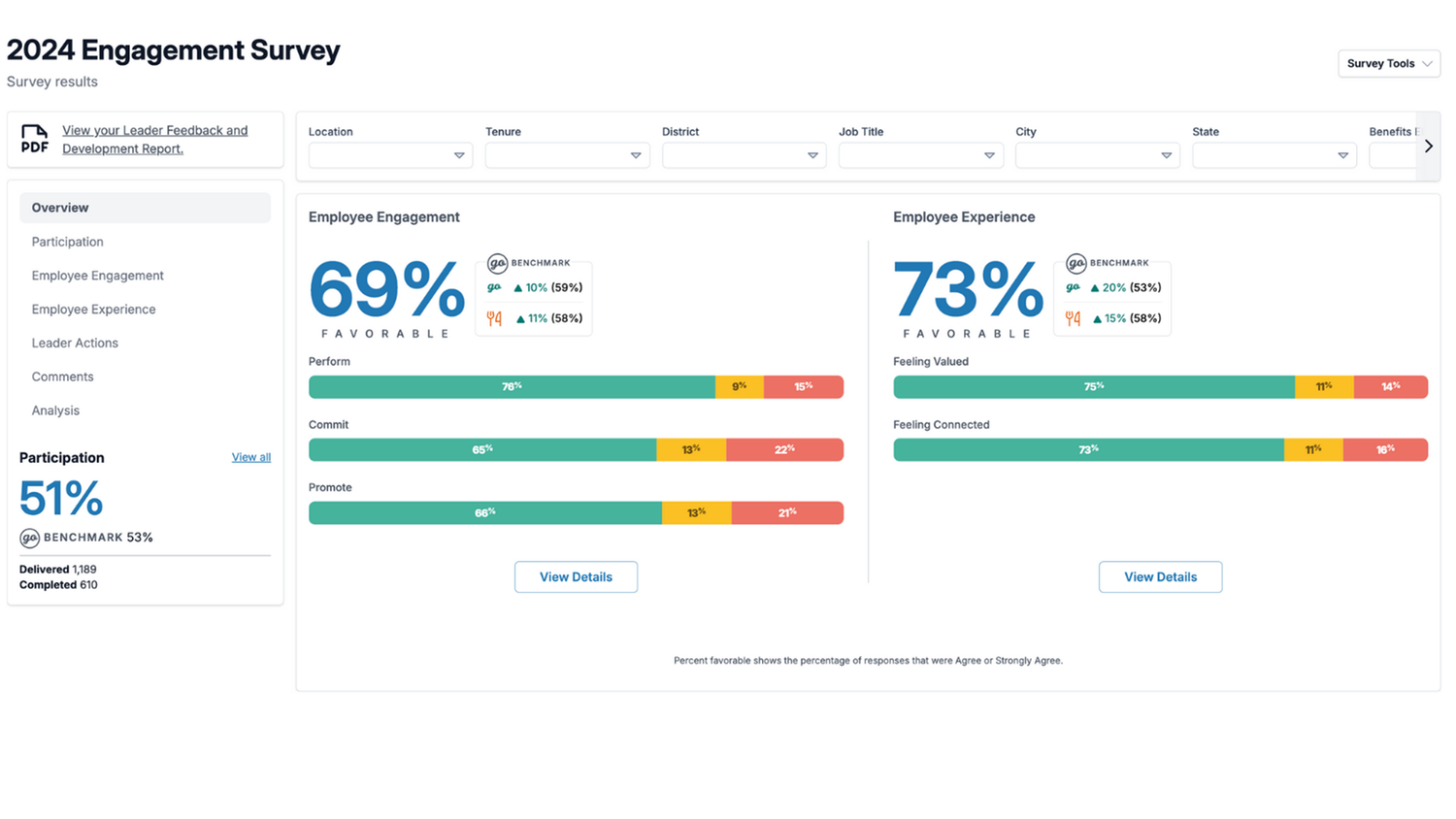 Annual and Mid-Year Engagement Surveys