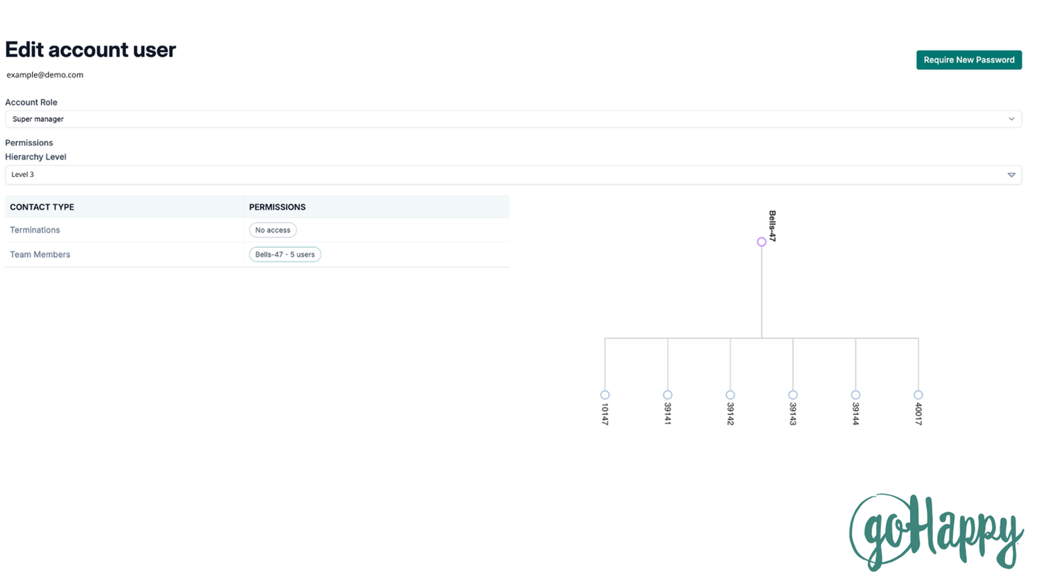 Customizable Permissions and Hierarchies
