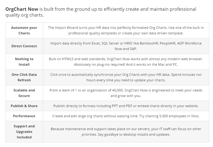 OrgChart Now Overview