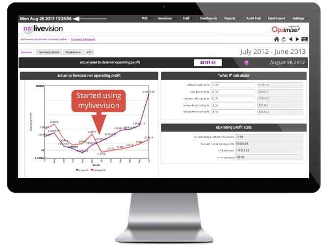 Company Dashboard