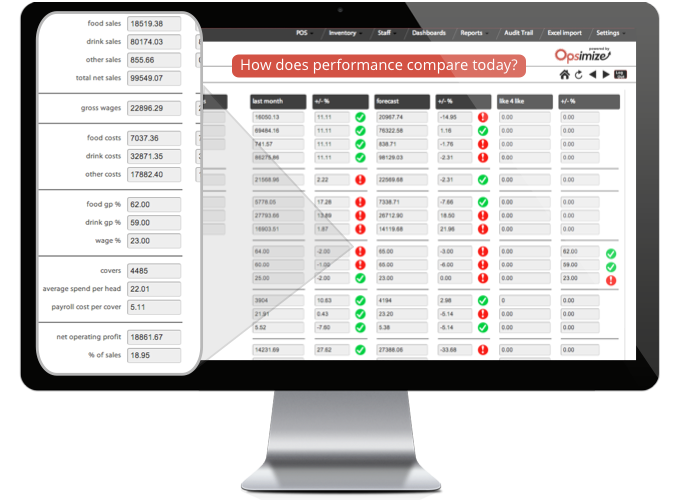 Site Dashboard