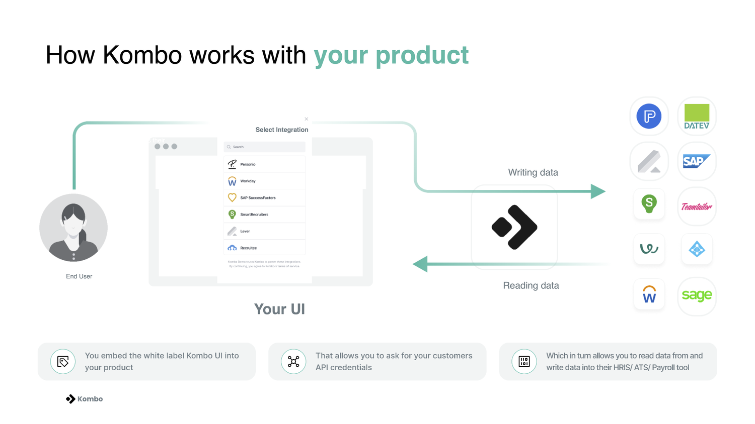 Kombo | UKG Marketplace
