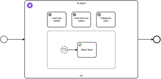 Bring the power of AI agents to business processes
