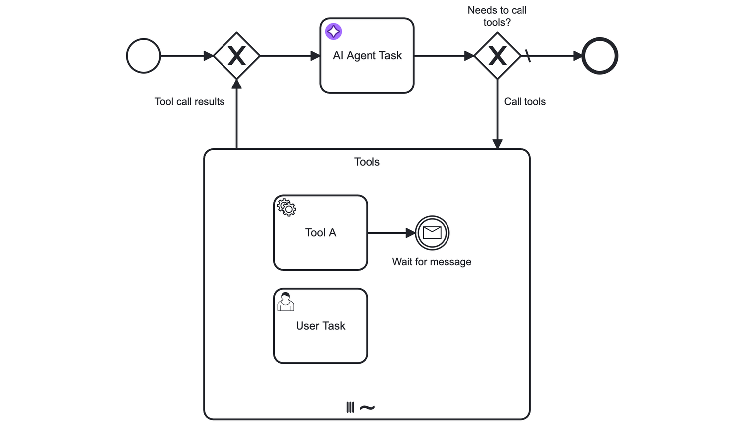 AI Agent Task