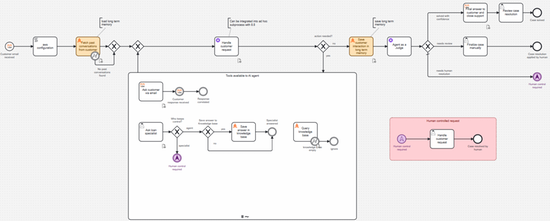Semantic memory and intelligence for your processes
