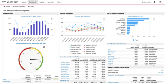 Turn Infor ERP Data into Action