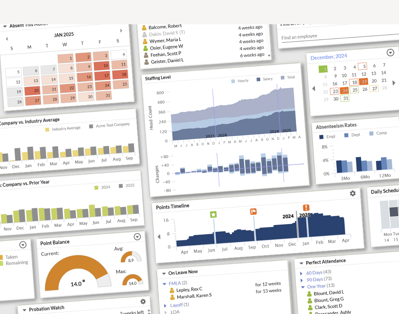 Analytics & Trend analysis
