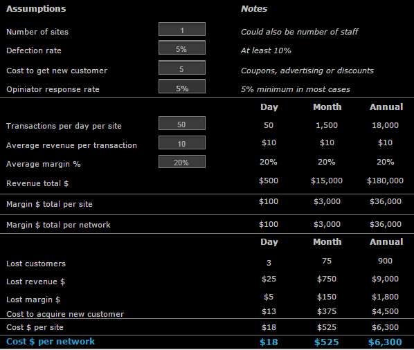 ROI Calculator