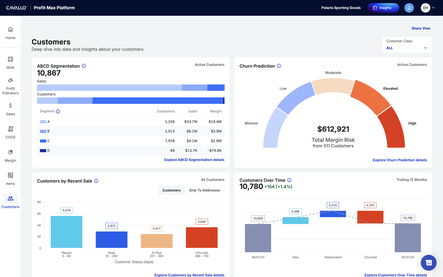 Customer Intelligence