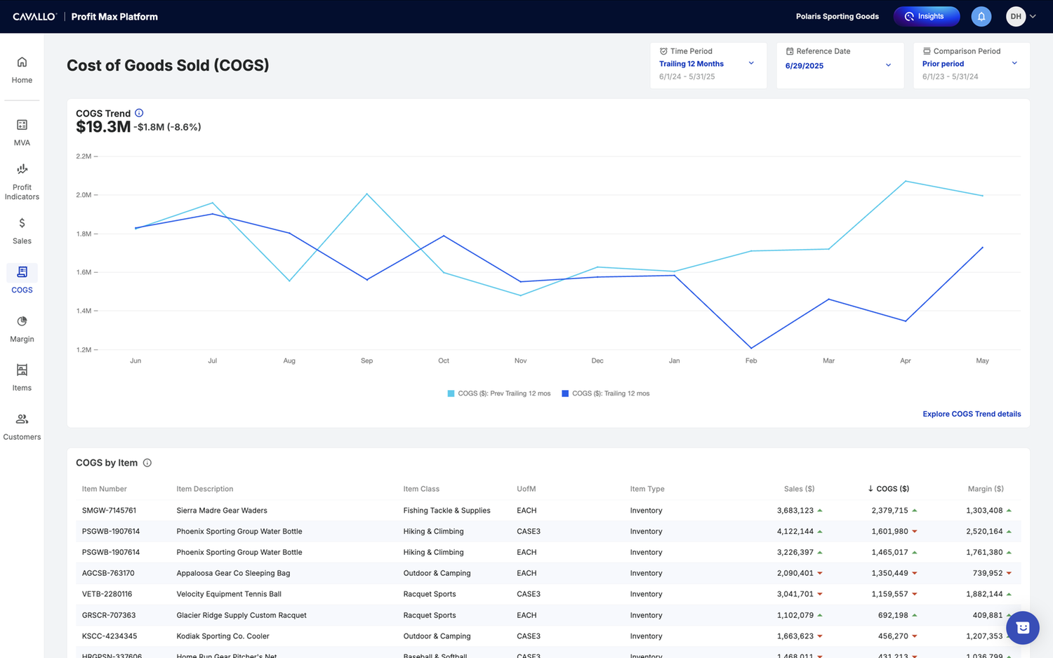 Product Intelligence