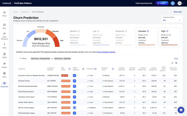 Customer Churn Prediction