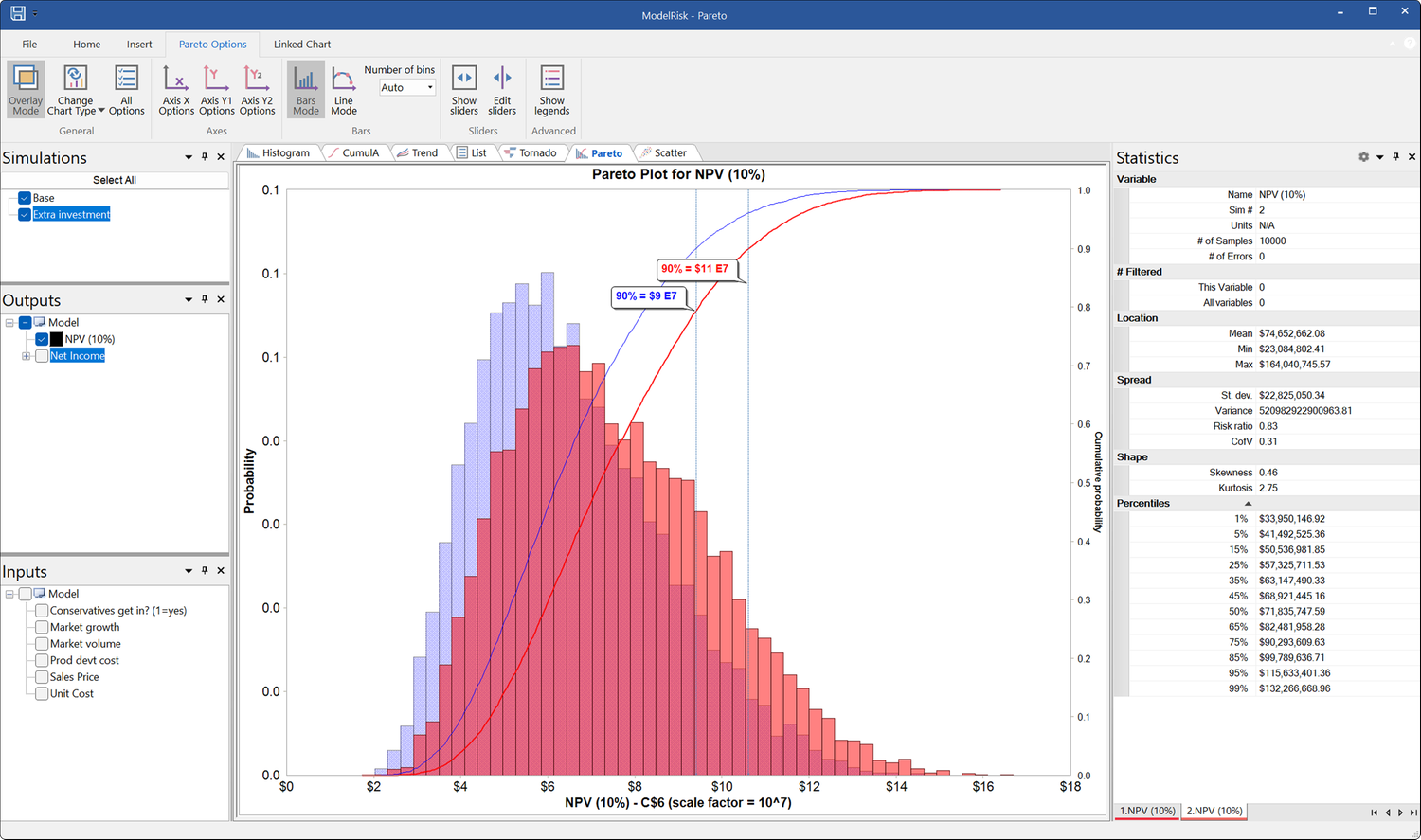 Vose ModelRisk | Archer Exchange