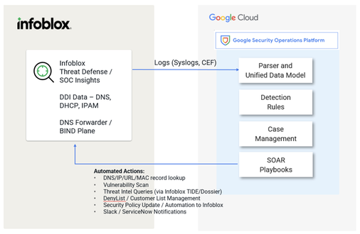 Home | Infoblox Ecosystem | Infoblox