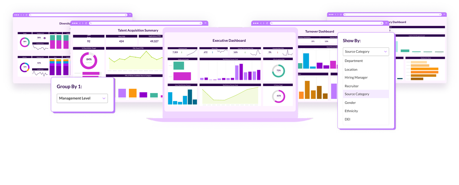 Advanced People Analytics