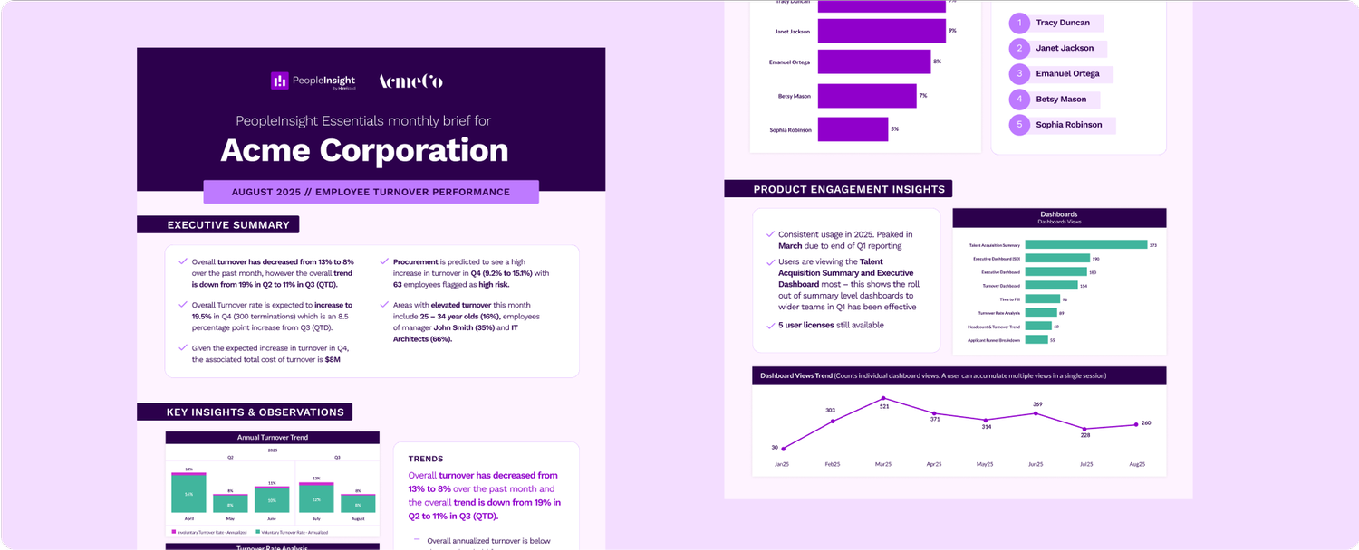Monthly Executive Reports