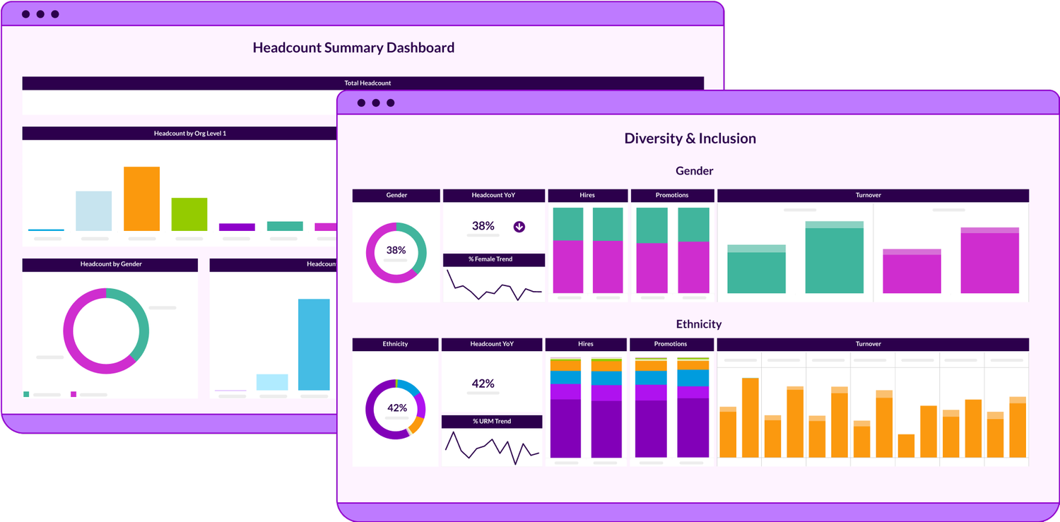 HR Dashboards