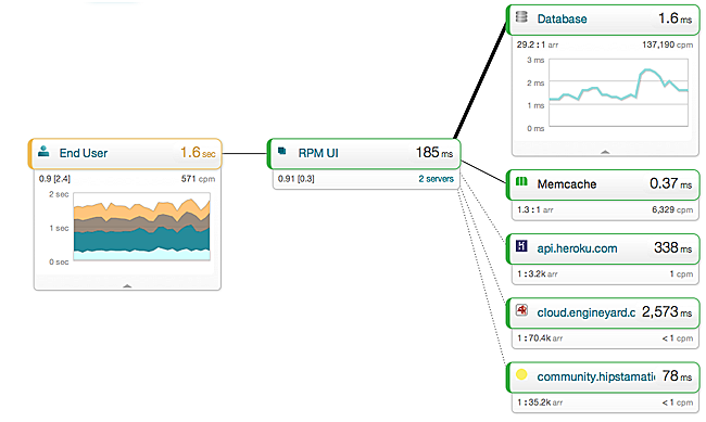 img5799811063081841147 png newrelic