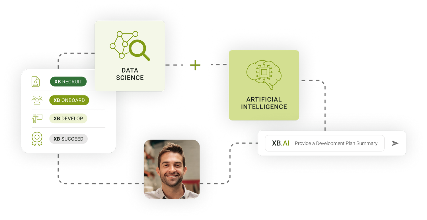 AI + Science Assessments