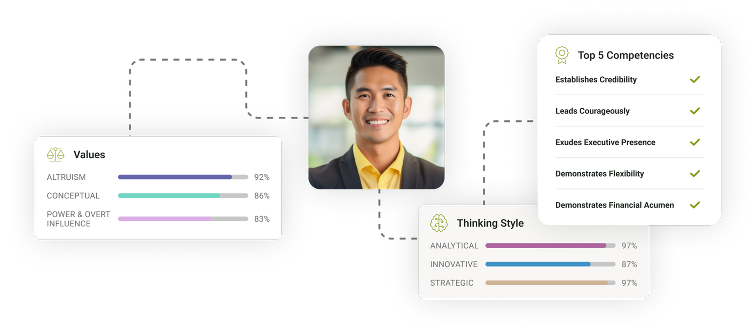 Onboarding Assessments