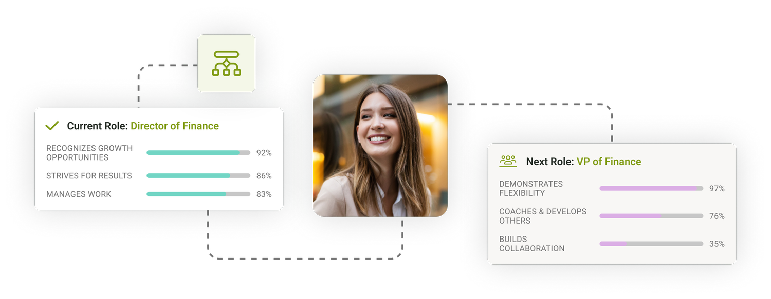 Succession Planning Assessments
