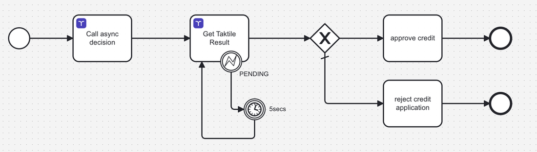 AI Decision Platform