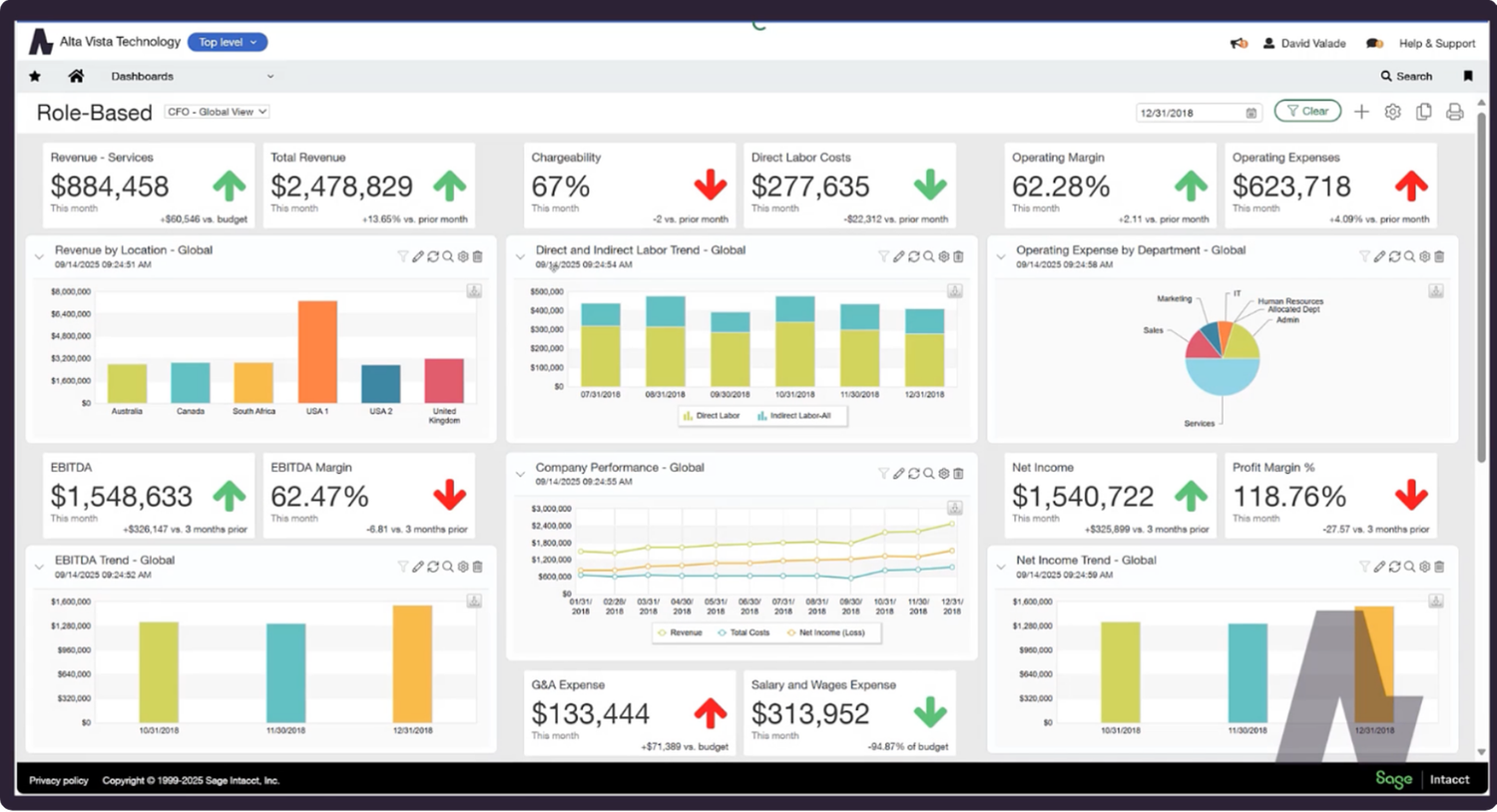 AVT Connect | PrismHR