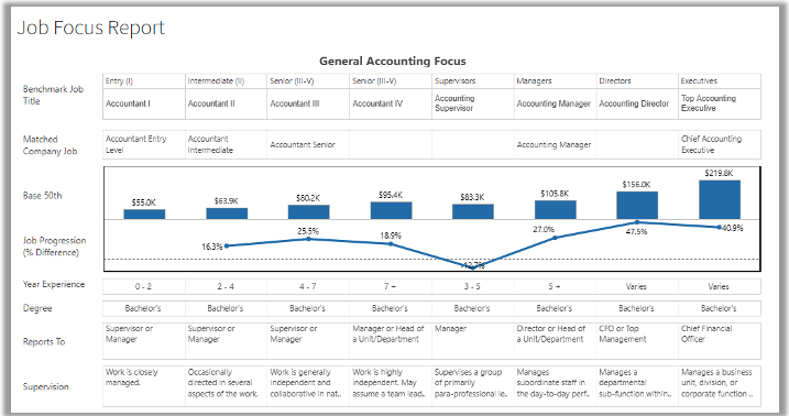 Analytics and Reporting