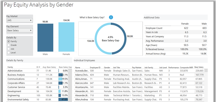 Pay Gap Overview