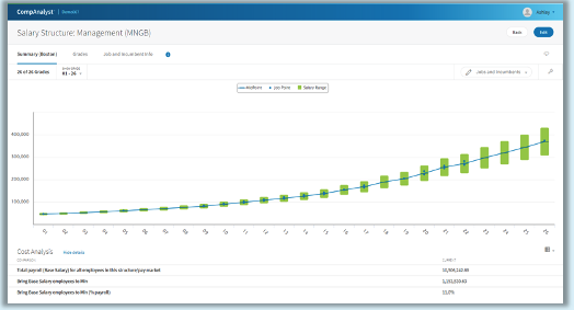 Grade Ranges & Job Ranges