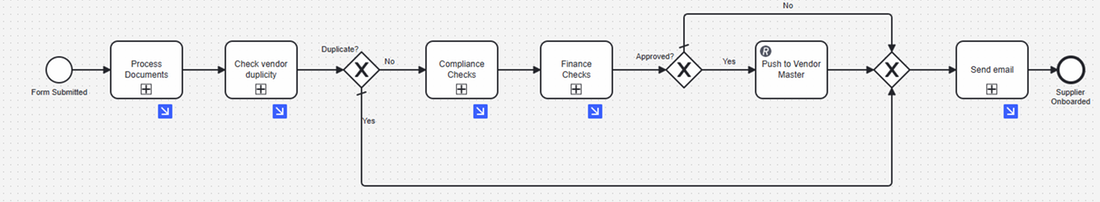 AI-driven supplier onboarding, simplified