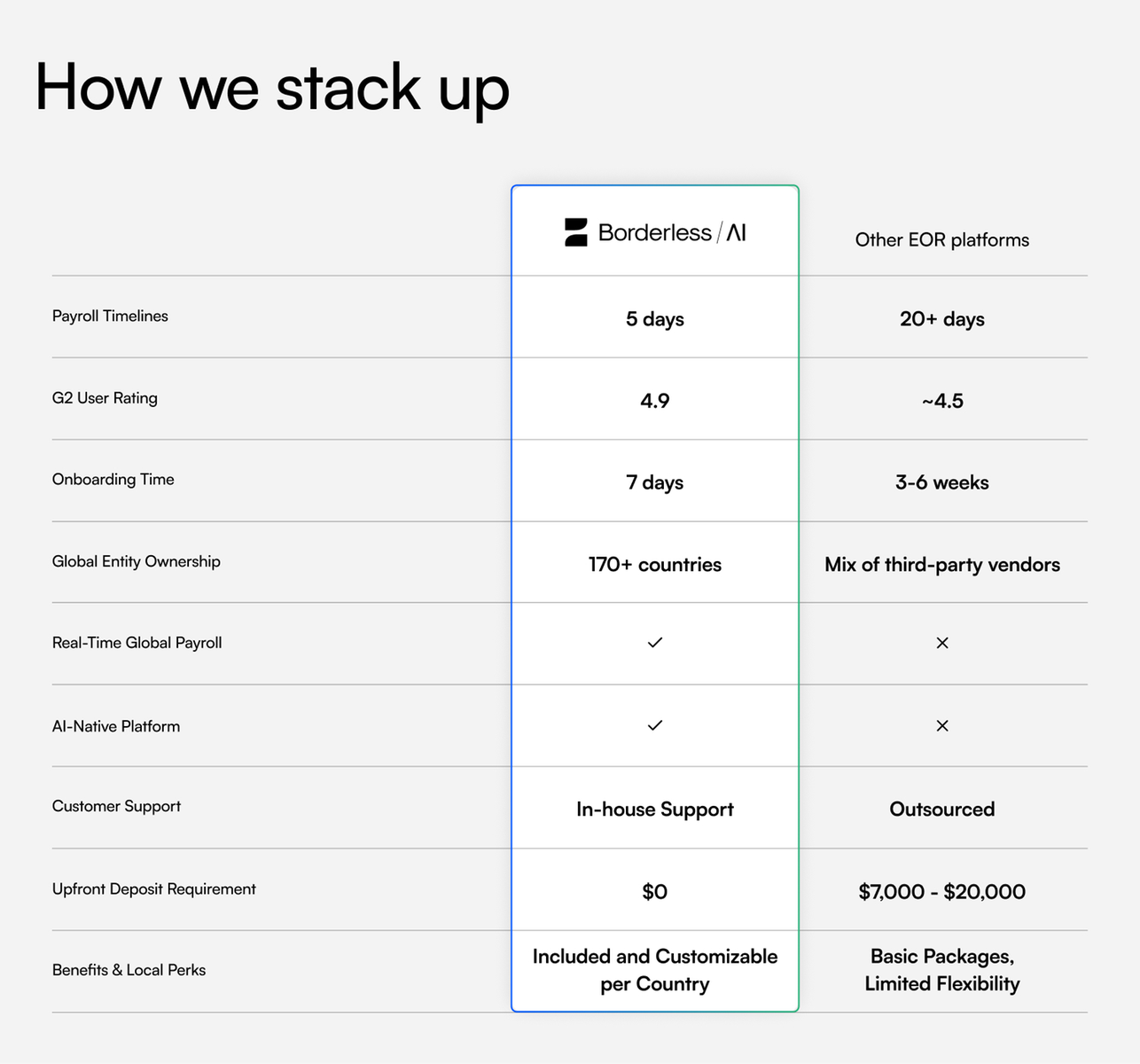 High-Rated EOR Platform