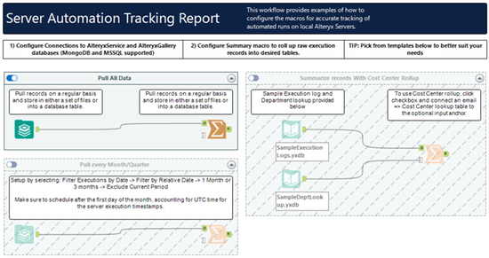 Server Automation Tracking Report | Alteryx Marketplace