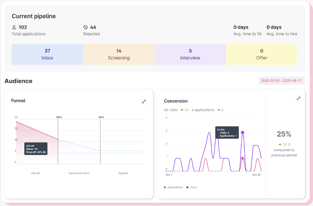Advanced Analytics & Reporting