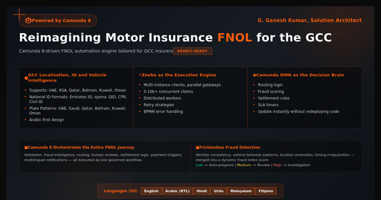 Automate GCC Motor Claims with Camunda