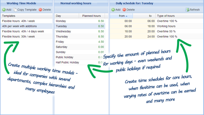 Payroll accounting