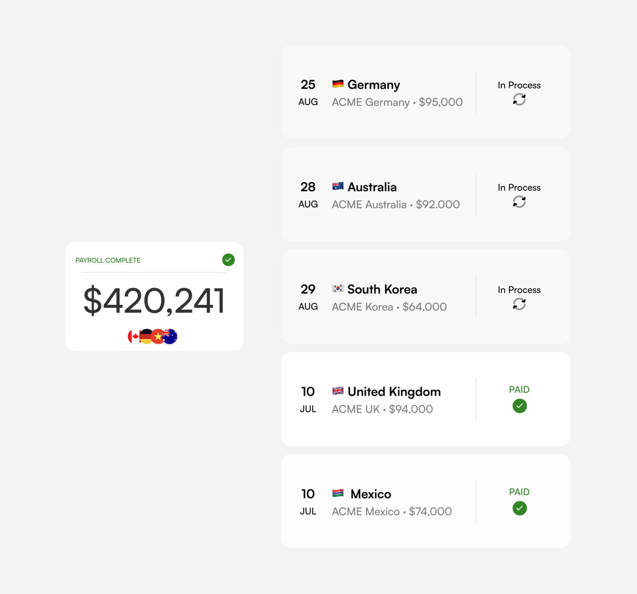 Fast Global Payments