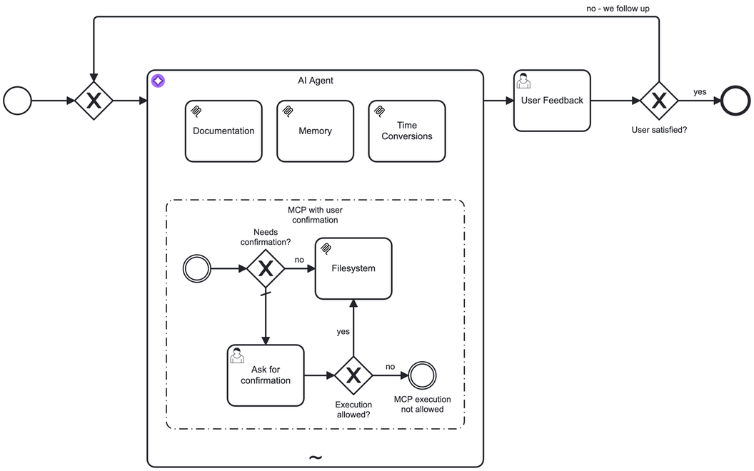Orchestrate MCP tool use with AI