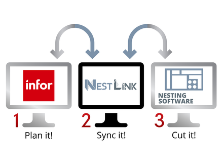 NestLink Nesting Software Integration with Infor ERP | Infor Marketplace