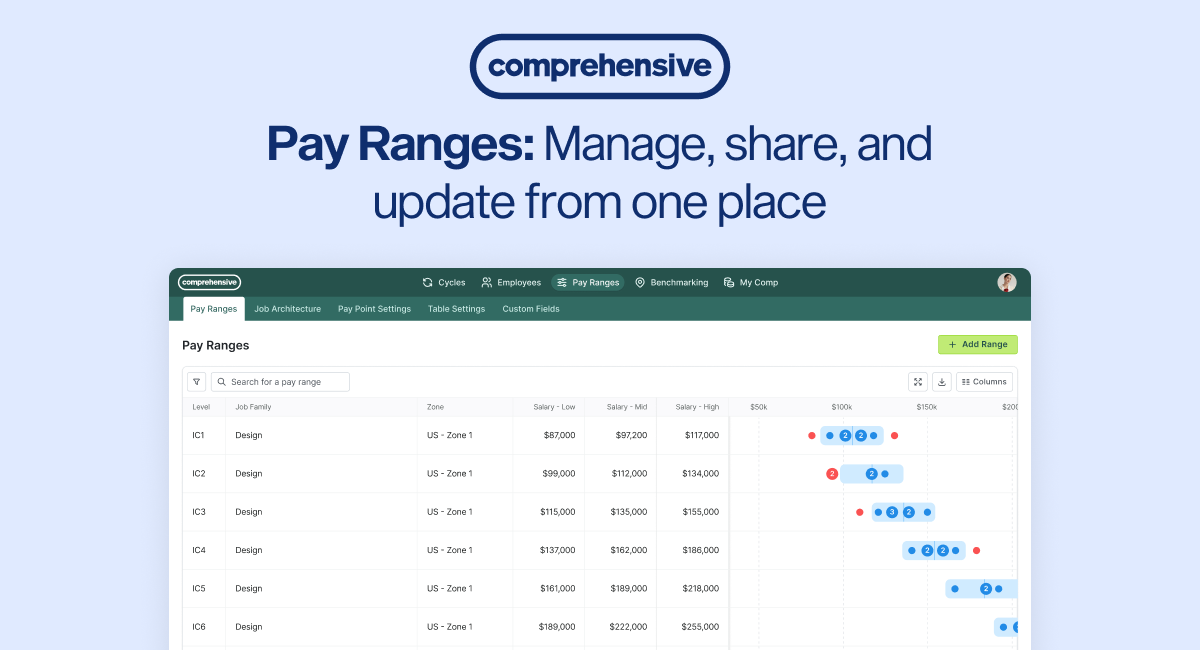 Pay Ranges