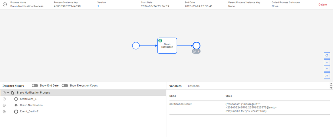 Automate multi-channel communications with Brevo