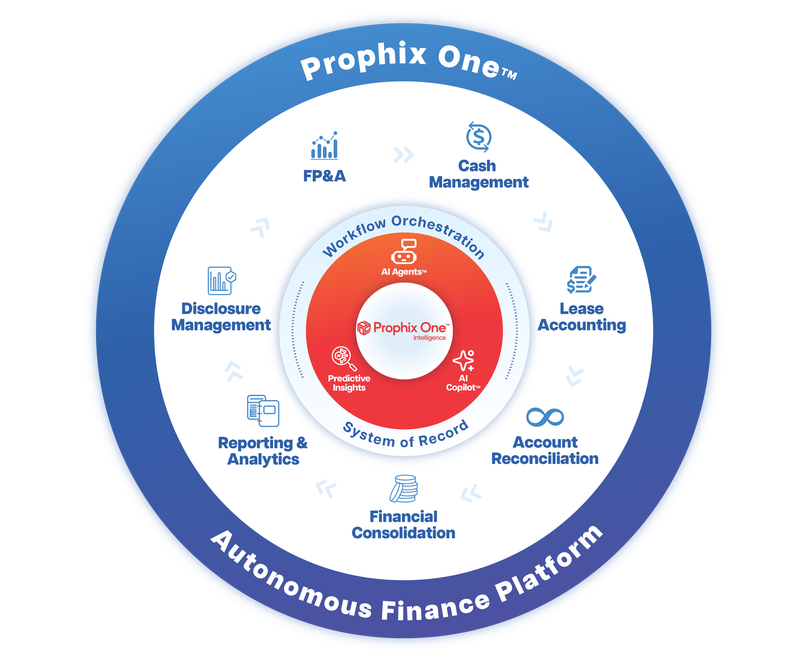 Profix Software Prophix One | Infor Marketplace