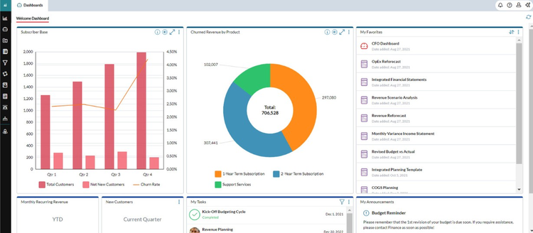 Profix Software Prophix One | Infor Marketplace